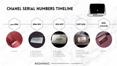 chanel 20b meaning|chanel model number chart.